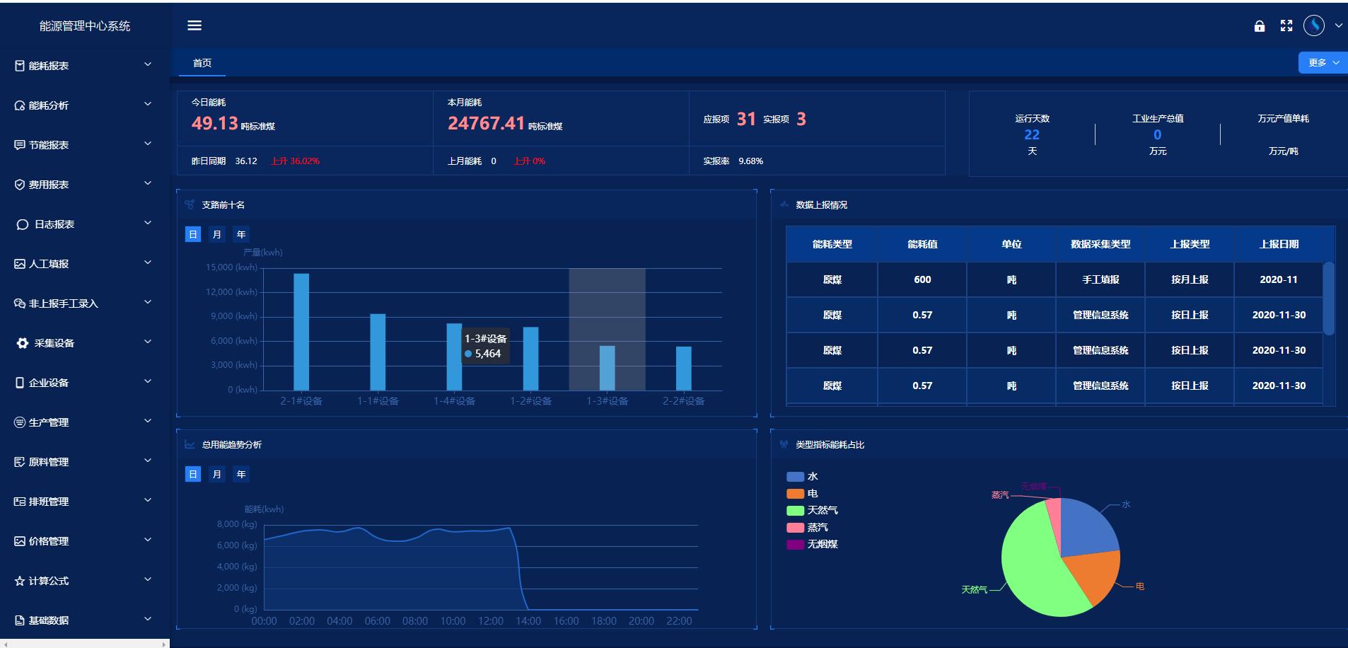 能耗監測系統-能源管理-智能分析-簡單易懂.jpg 能耗監測系統-能源管理-智能分析-簡單易懂.jpg