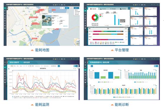 能耗監測系統、碳達峰碳中和