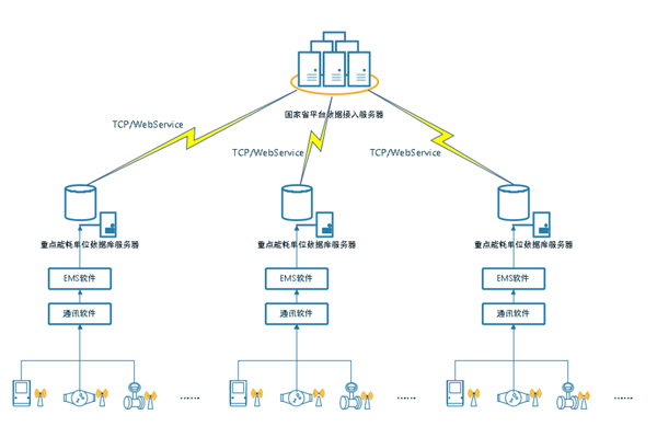 可持續發展-能耗監測系統