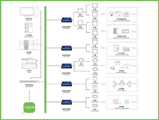 能耗監測管理系統