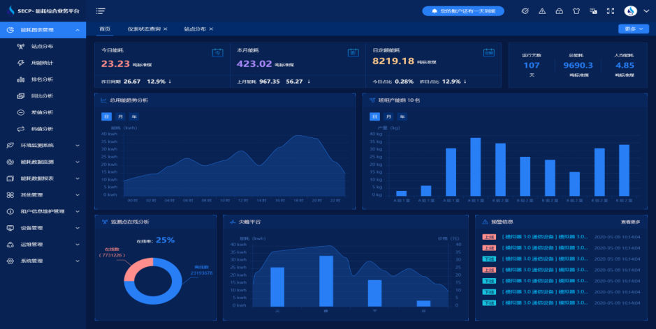 在線能源監測系統實現實時監測 在線能源監測系統實現實時監測