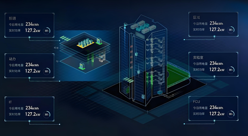 菏澤能源監(jiān)測系統(tǒng)方案(圖1) 能耗監(jiān)測系統(tǒng)三維圖.jpg