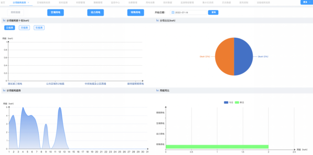 安全用電系統(tǒng)優(yōu)勢(shì)剖析! 安全用電系統(tǒng)優(yōu)勢(shì)剖析!