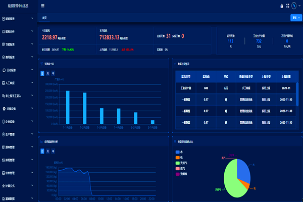 能耗監測管理系統的主要功能和作用！(圖2)