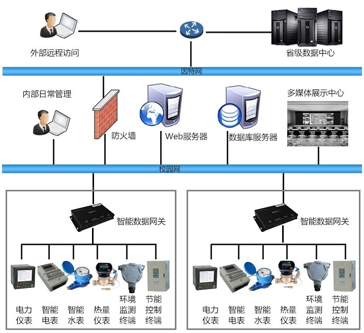 華北制藥集團先泰藥業能耗監測案例(圖2) 華北制藥集團先泰藥業能耗監測案例(圖2)